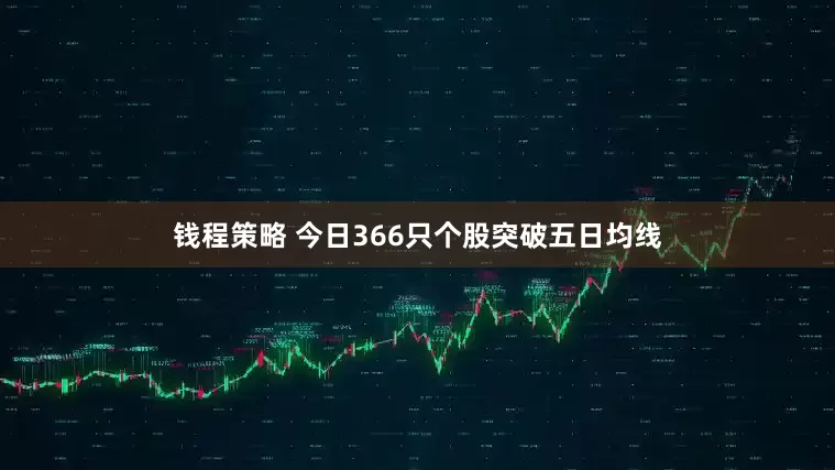 钱程策略 今日366只个股突破五日均线